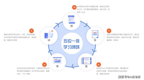 愛(ài)學(xué)仕 以人工智能驅(qū)動(dòng)教育智能化，引領(lǐng)行業(yè)變革新篇章